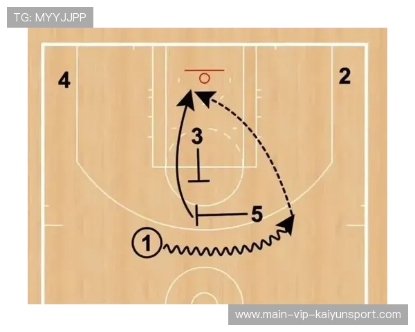 篮球比赛高位挡拆战术分析